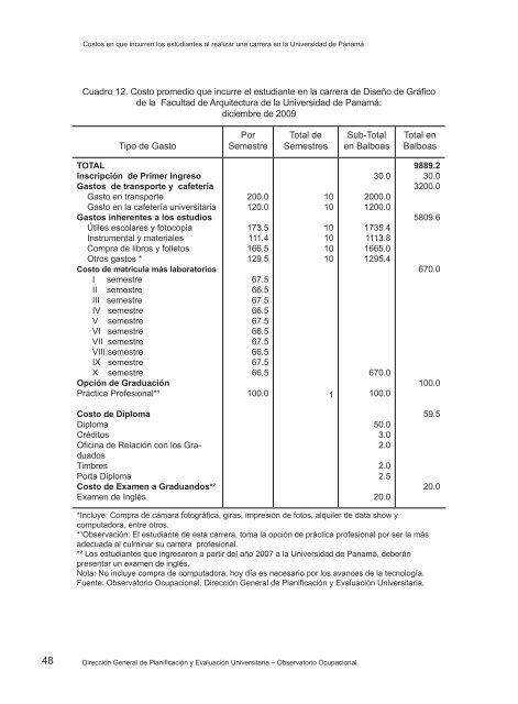 Costo en que incurren los estudiantes para realizar una carrera en ...