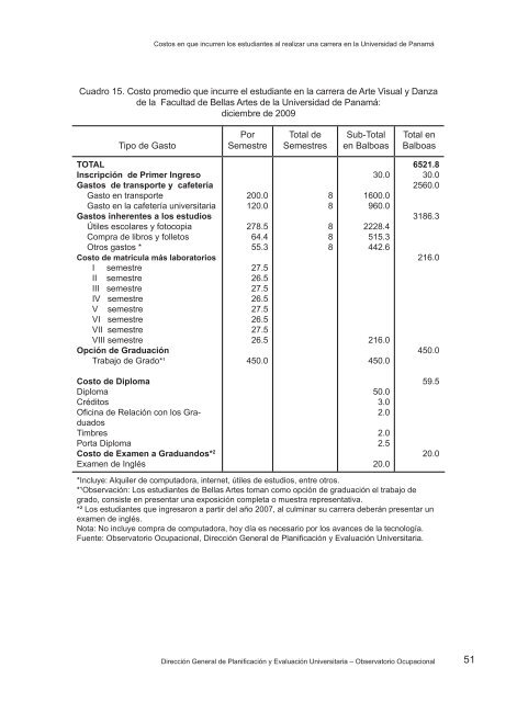 Costo en que incurren los estudiantes para realizar una carrera en ...