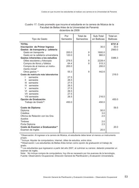 Costo en que incurren los estudiantes para realizar una carrera en ...