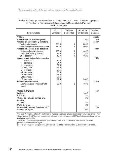 Costo en que incurren los estudiantes para realizar una carrera en ...