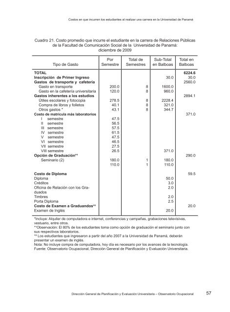 Costo en que incurren los estudiantes para realizar una carrera en ...