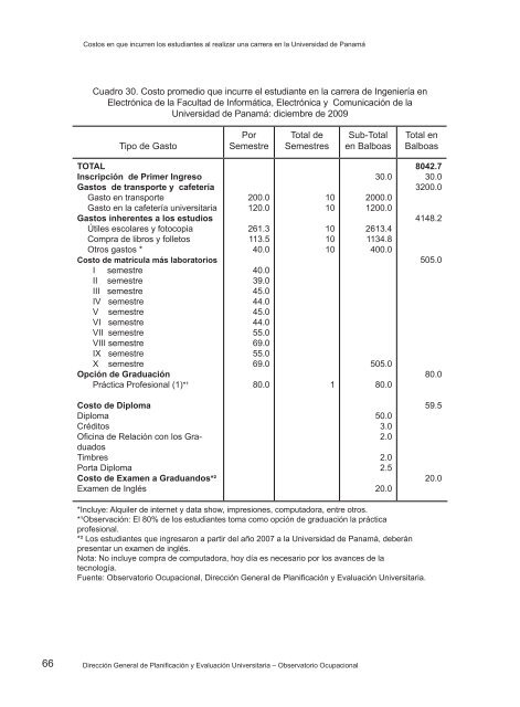 Costo en que incurren los estudiantes para realizar una carrera en ...