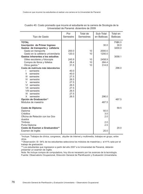 Costo en que incurren los estudiantes para realizar una carrera en ...