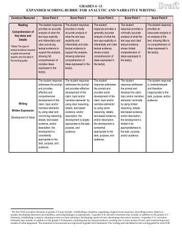 Online essay scorer
