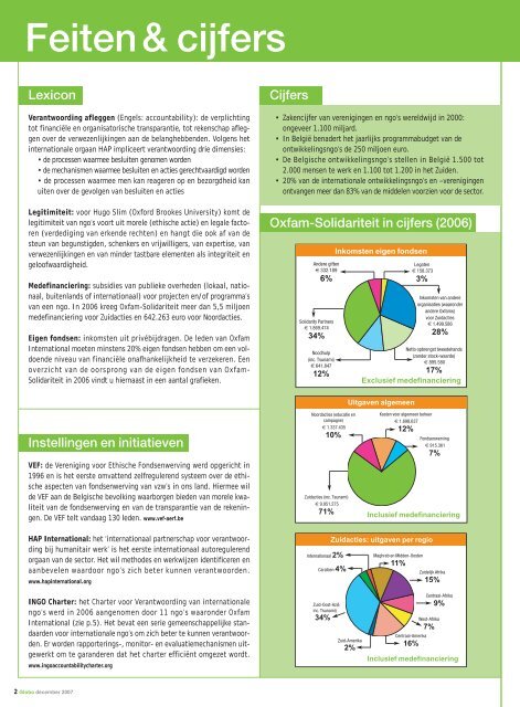 Globo 20: Verantwoording afleggen - Oxfam-Solidariteit