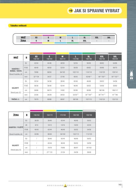 Delta Plus - katalog vÃ½robkÅ¯ - Blyth