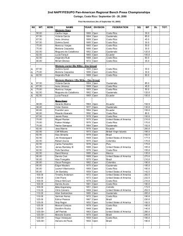 Nominations / Pan-American Regional Bench ... - USA Powerlifting