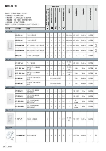 製品仕様一覧 - Lutron