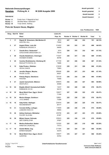 Rangliste M22 - Unterfricktalischer Kavallerievereins