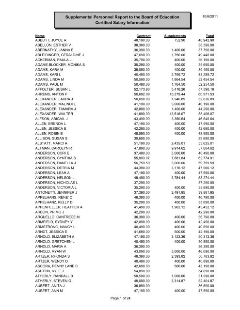 BOARD SALARY REPORT CERTIFIED - Topeka Public Schools
