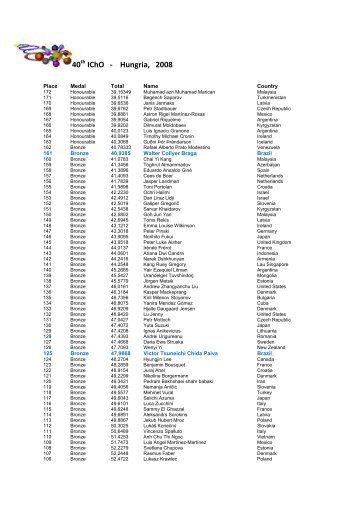 40 IChO - Hungria, 2008
