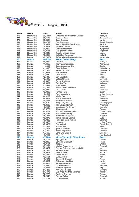 40 IChO - Hungria, 2008