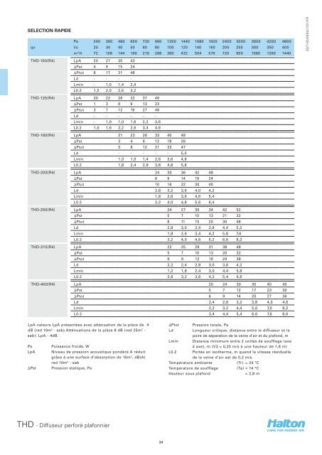 Diffuseur perforÃ© plafonnier - Halton