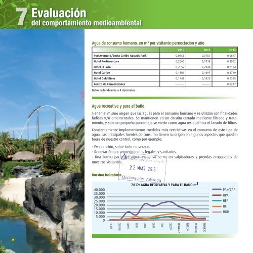 MEDIOAMBIENTAL - PortAventura