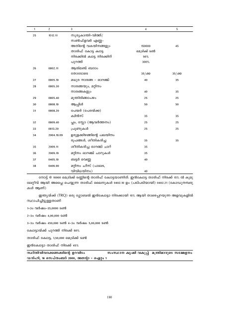 MS Swaminathan Commission Report on WTO(Malayalam).pdf