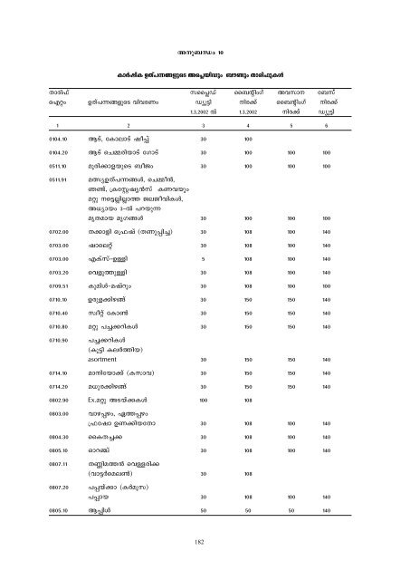 MS Swaminathan Commission Report on WTO(Malayalam).pdf