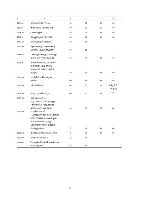 MS Swaminathan Commission Report on WTO(Malayalam).pdf