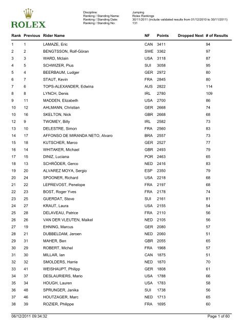 Discipline: Jumping Ranking - FEI