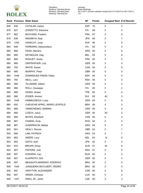 Discipline: Jumping Ranking - FEI