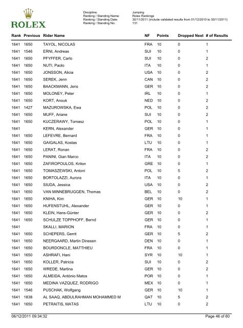 Discipline: Jumping Ranking - FEI