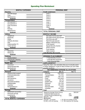 balanced spending worksheet