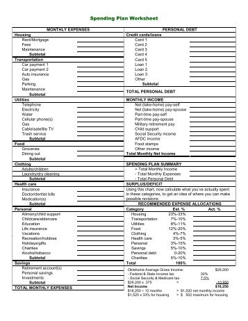 Spending Plan Worksheet - Career Planning