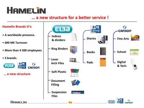 HAMELIN / Stora Enso EDI process - cepi