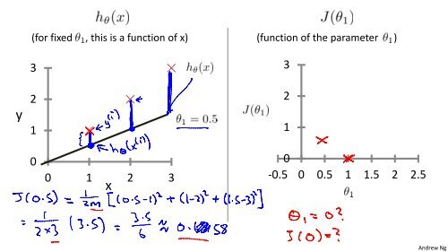 Gradient Descent