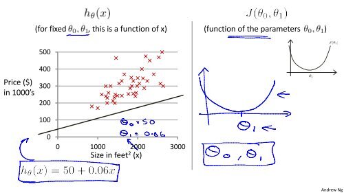 Gradient Descent