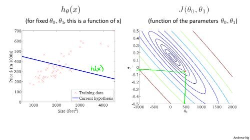 Gradient Descent