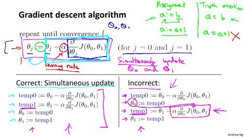 Gradient Descent