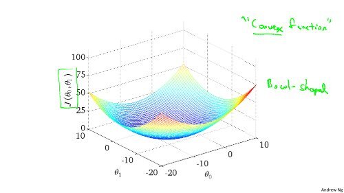 Gradient Descent