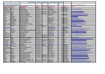 Nettverksliste alfabetisk mars 13 - Vestre Viken HF