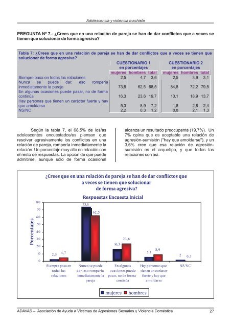 Adolescencia y violencia machista - Berdingune