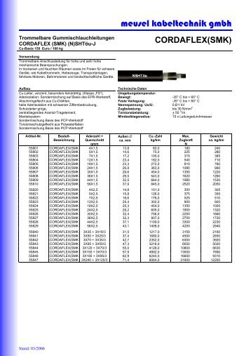 cordaflex(smk) - Meusel Kabeltechnik GmbH