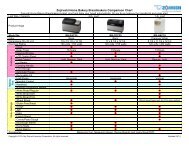 Zojirushi Stainless Lunch Jar Comparison Chart