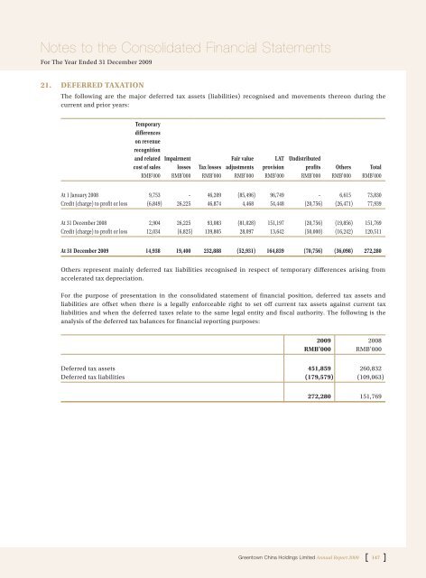 Annual Report 2009 - Greentown China Holdings Limited