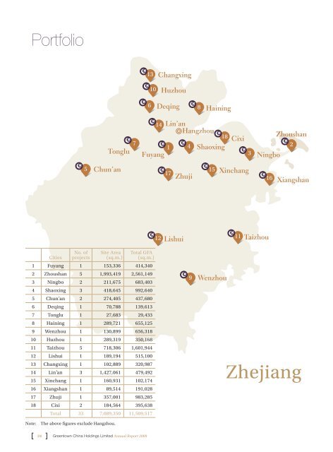 Annual Report 2009 - Greentown China Holdings Limited