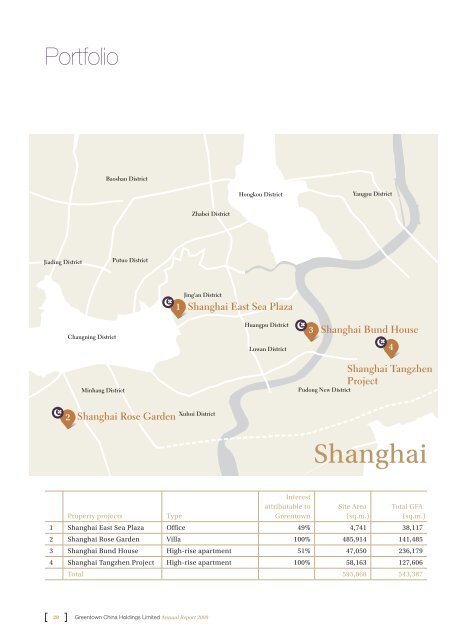 Annual Report 2009 - Greentown China Holdings Limited