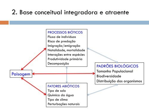 AULA 1 - Departamento de Ecologia - USP