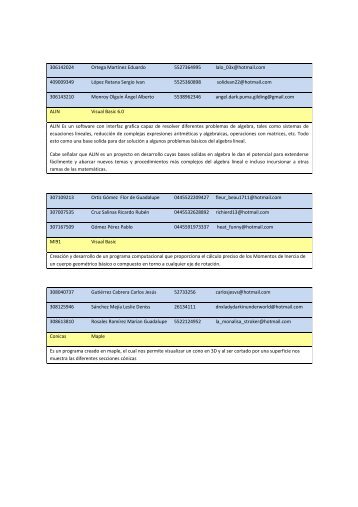 Descargar lista de proyectos registrados - DivisiÃ³n de Ciencias ...