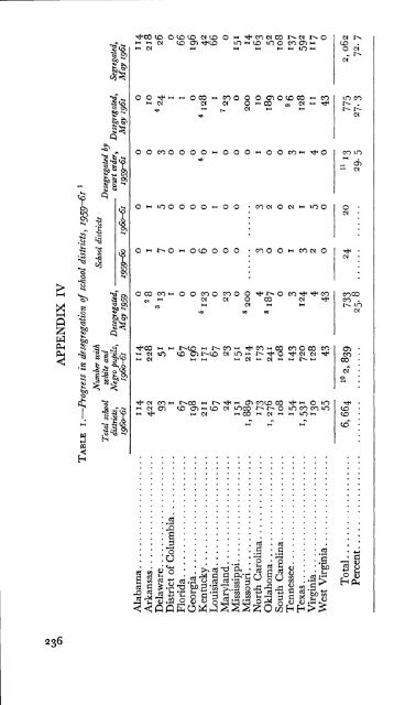 1961 US Commission on Civil Rights Report Book 2 - University of ...