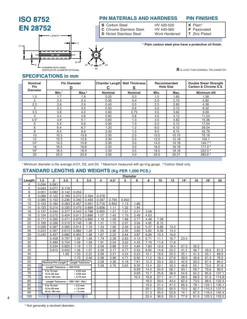 Slotted spring pins - Electronic Fasteners Inc