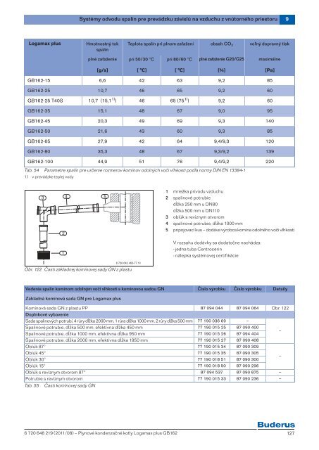 proj_podklady/PPP_Logamax_plus_GB162_2011_08.pdf ... - Buderus