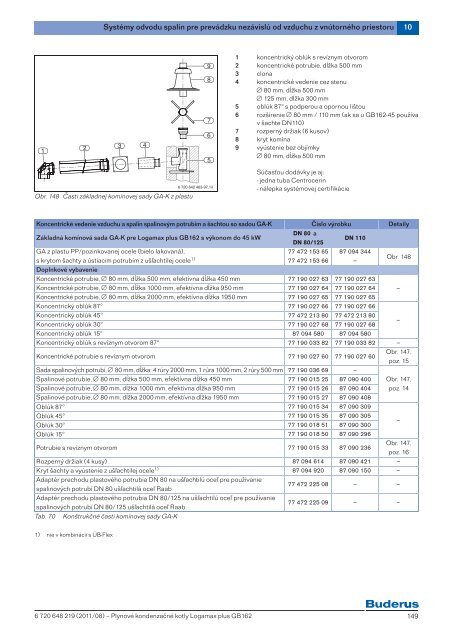 proj_podklady/PPP_Logamax_plus_GB162_2011_08.pdf ... - Buderus