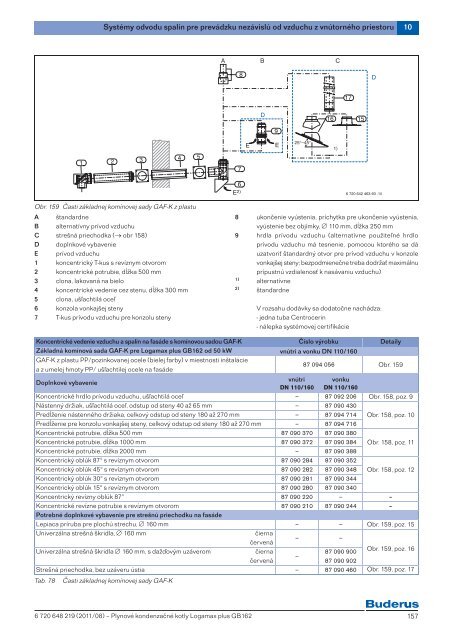 proj_podklady/PPP_Logamax_plus_GB162_2011_08.pdf ... - Buderus