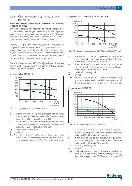 proj_podklady/PPP_Logamax_plus_GB162_2011_08.pdf ... - Buderus