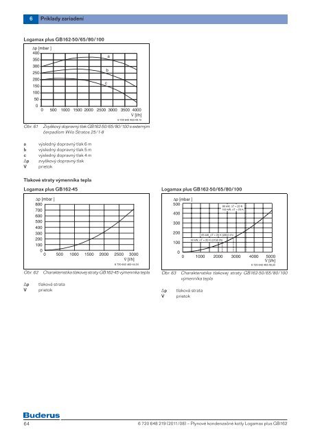 proj_podklady/PPP_Logamax_plus_GB162_2011_08.pdf ... - Buderus