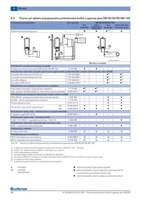 proj_podklady/PPP_Logamax_plus_GB162_2011_08.pdf ... - Buderus