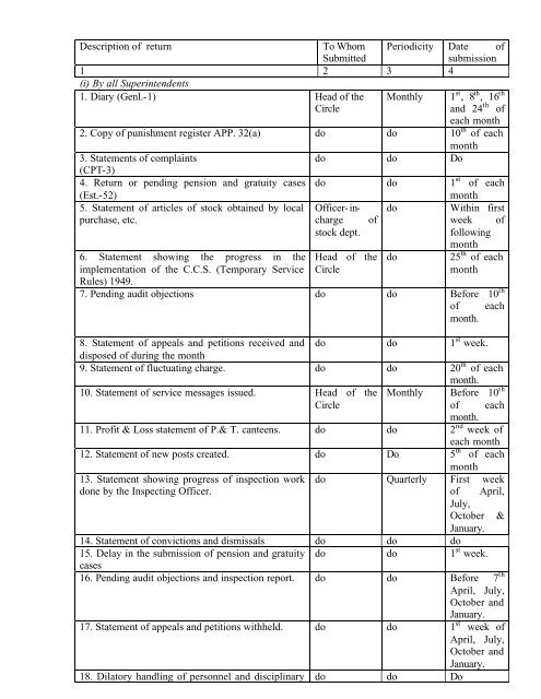 Postal Manual Vol. VIII - India Post